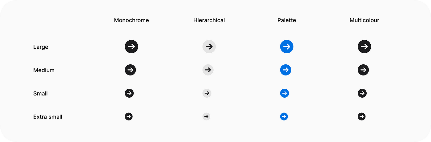 How I create a design system for buttons, by Ross Horbi