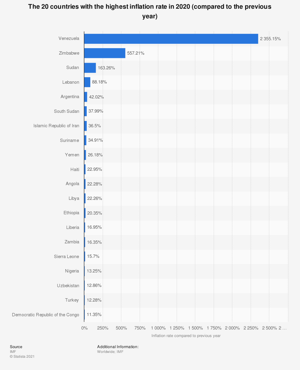 Estos son los mejores países de Latinoamérica para minar Bitcoin | by  Lumerin Protocol | Lumerin Blog | Medium
