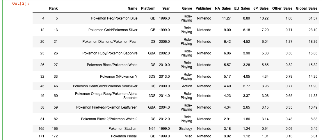 Check For a Substring in a Pandas DataFrame Column | by Byron Dolon |  Towards Data Science