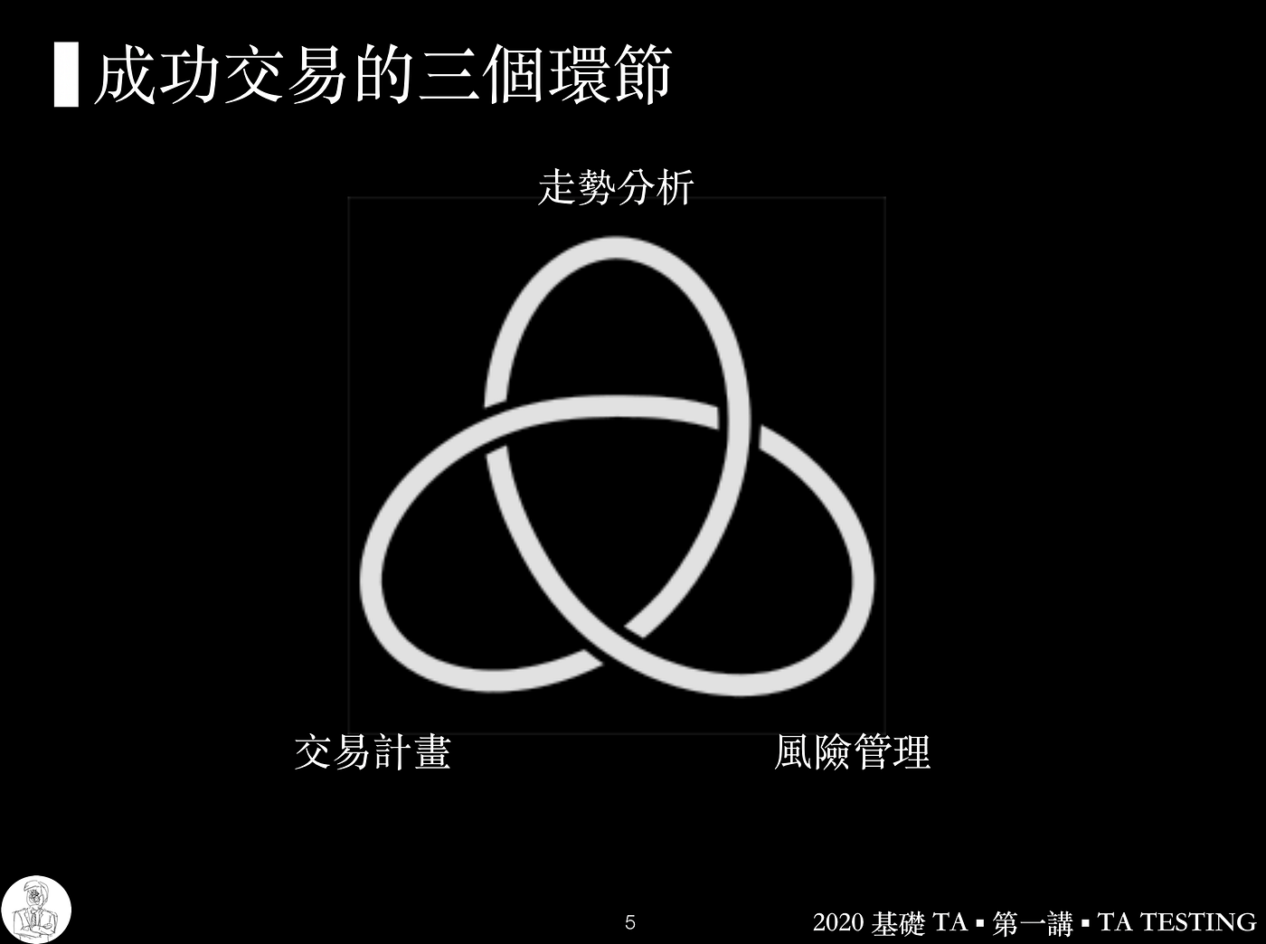 ·交易實戰中減少追高殺低的秘訣. 降低短線波動對情緒的影響以及提升短線盤感| by TA小編| TA TESTING | Medium
