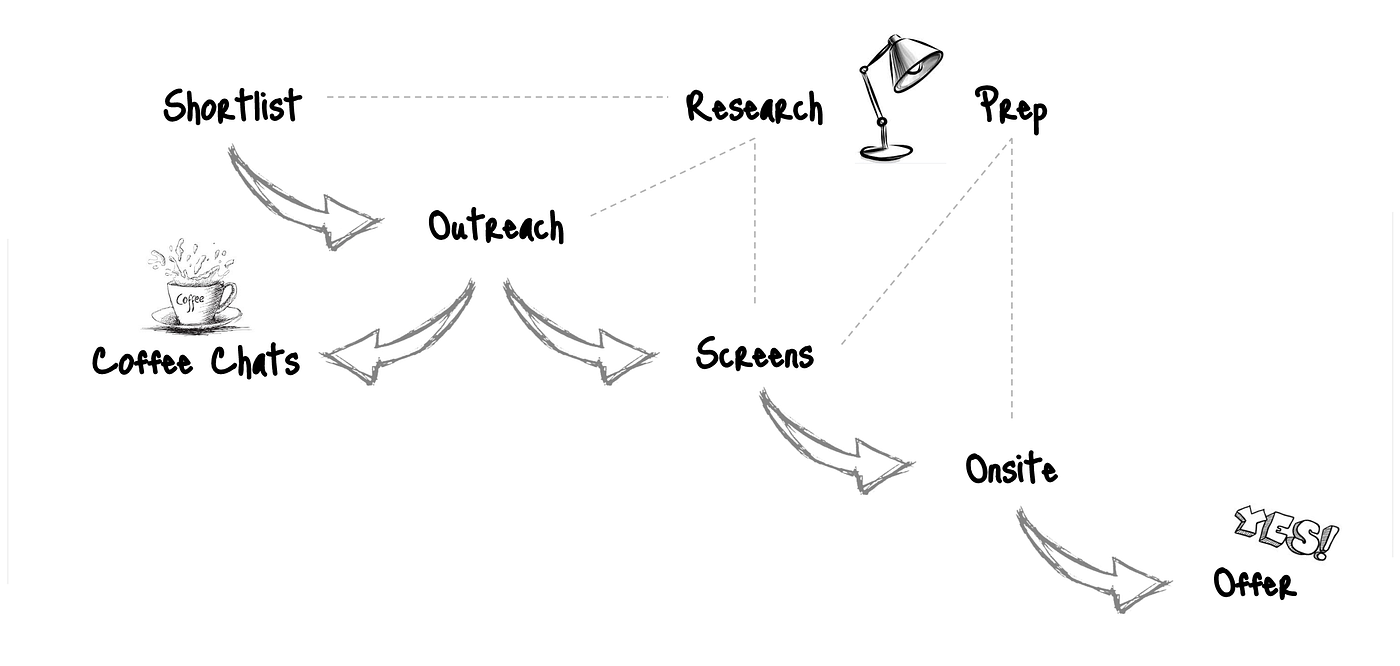 A PM's Search for Meaning. A practical guide for finding and… | by Saurabh  Verma | Medium