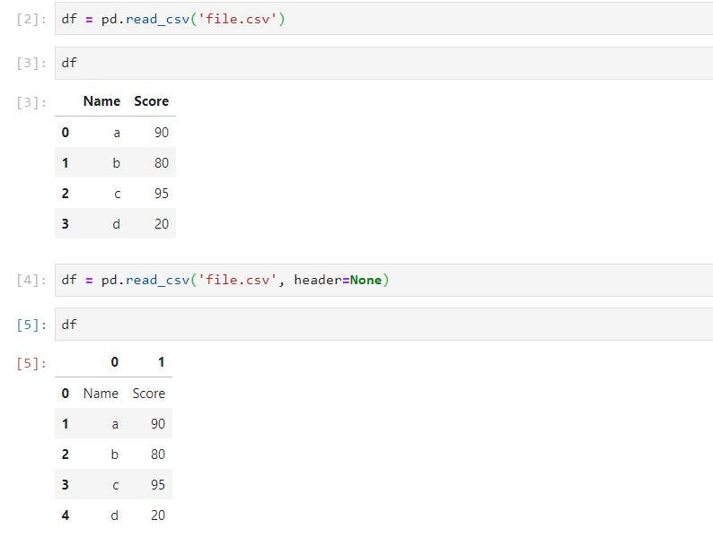 How to read CSV File into Python using Pandas | by Barney H. | Towards Data  Science