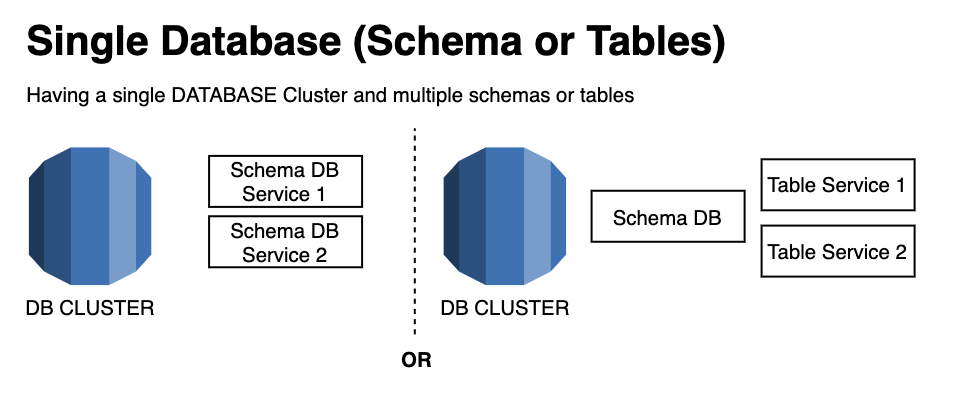 Join the data among micro-services in 2021 | CreditorWatch