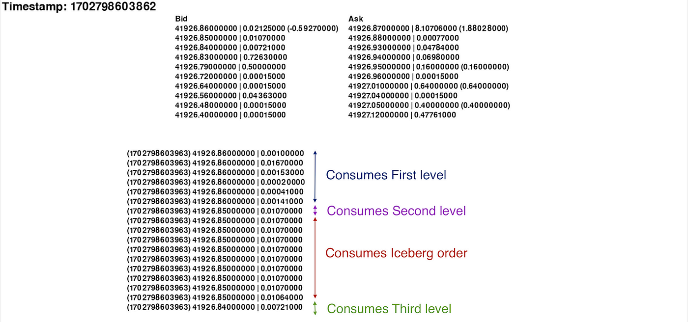A physicist view on Market Microstructure — Building a Rust program to  match a trade with its corresponding order book event. | by Gil-Arnaud  Coche | Medium