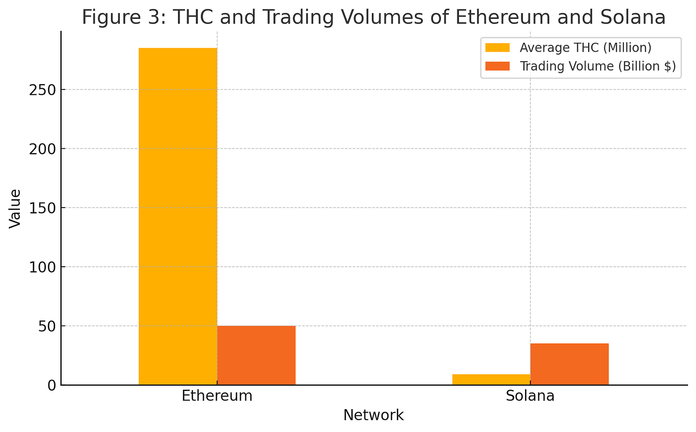 THC (Token Holder Count): A Key Metric for Market Cap Growth from Memecoins  to Major… | by BobbyGiggz | Medium