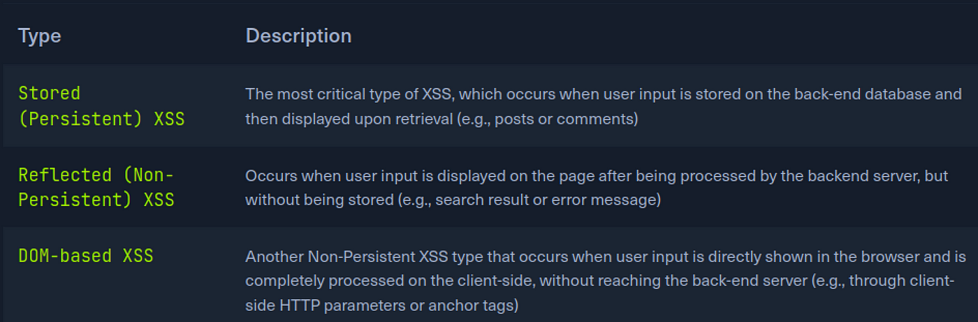 Non-Persistent Cross-site scripting: Non-persistent XSS