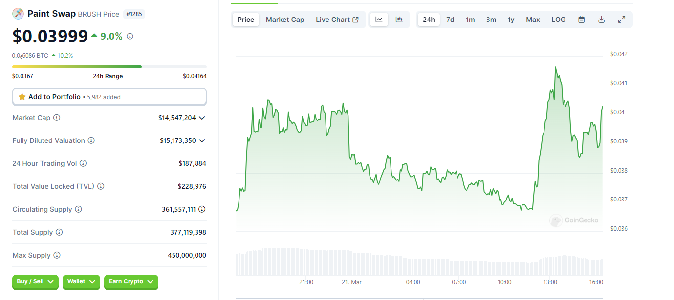 3 Fantom Altcoins with Huge Potential | by Sovereign Crypto | Coinmonks |  Medium