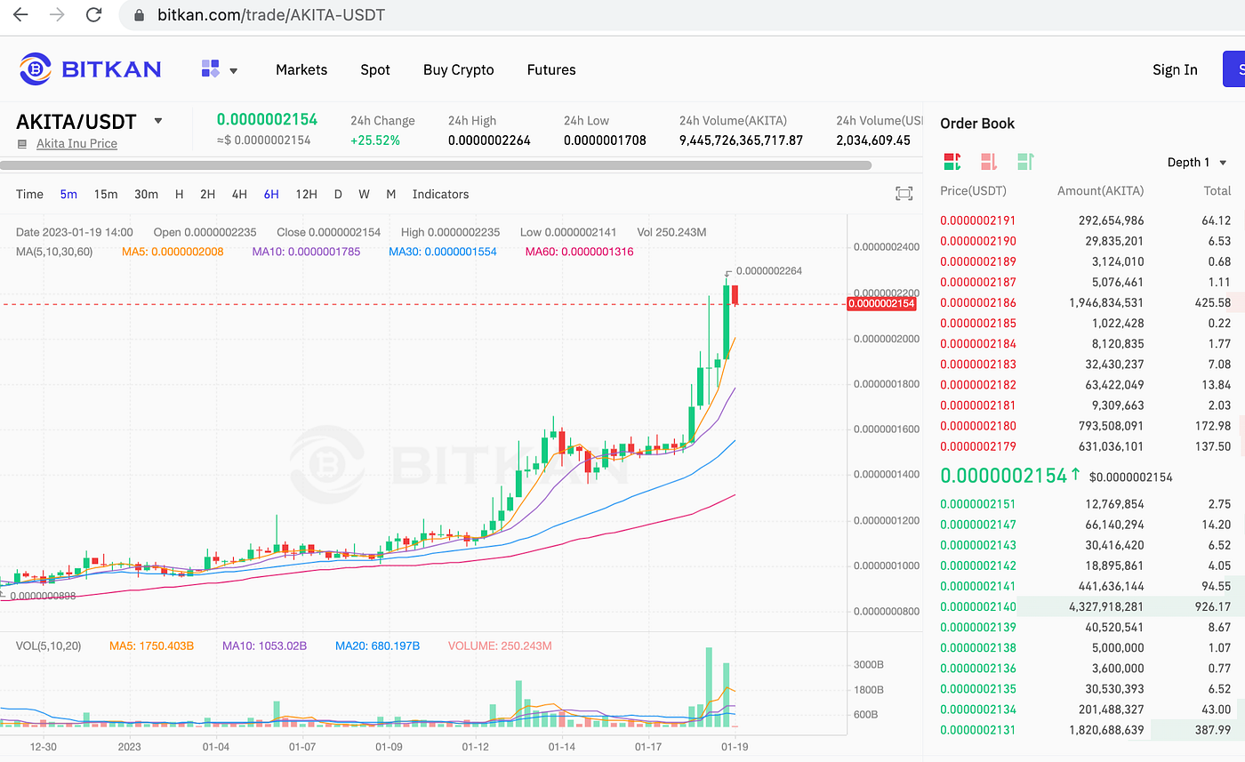 What is Akita Inu ($AKITA), Akita Coin? 2023-2024 | BitKan Hub