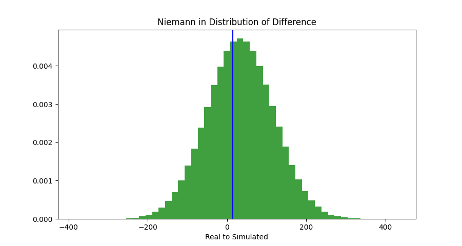 Did Niemann Cheat?. A Statistical Analysis of Anal Bead…