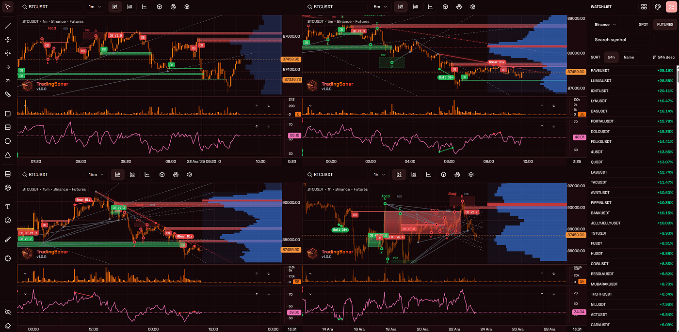 Creating a New Charting Platform (TradingView Alternative) | by  Tradingsonar | Dec, 2025 | Medium