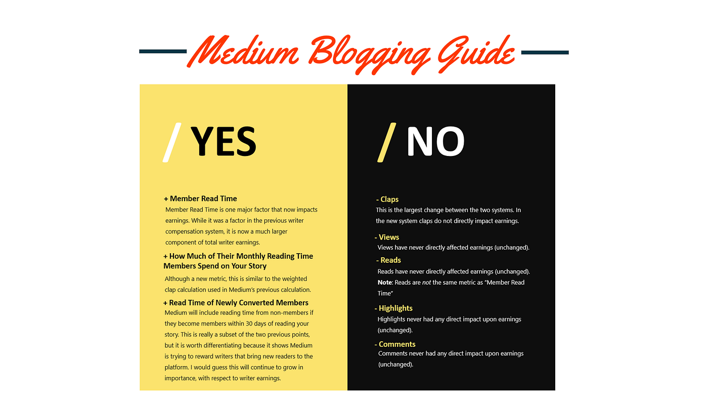 A Brief History of Medium. Well, maybe not brief…, by Medium Formatting, Blogging  Guide