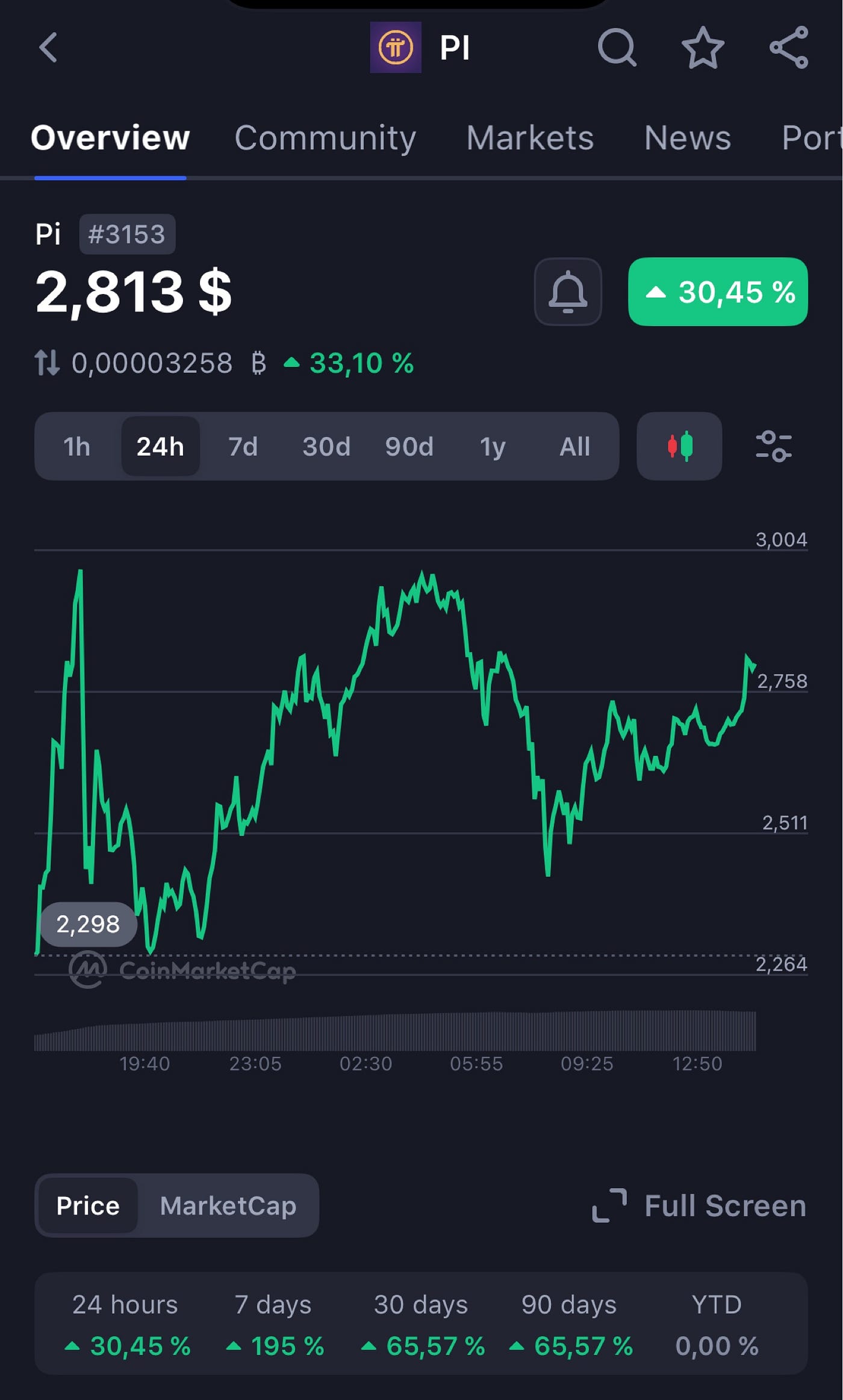 MinePi the Pros and Cons. Update 12 Sept 2023: | by Fly Guy #ethereum |  Medium