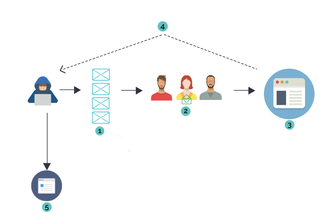 Common Attacks: Write-up [TryHackMe] | by Farhad Anwari | DevOps.dev