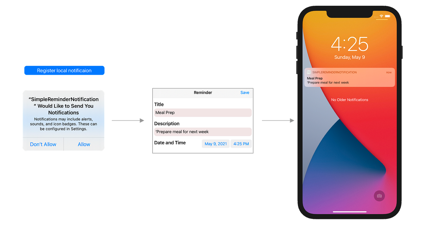 Local Push Notification in iOS 14 | by Nishant Bhasin | Medium