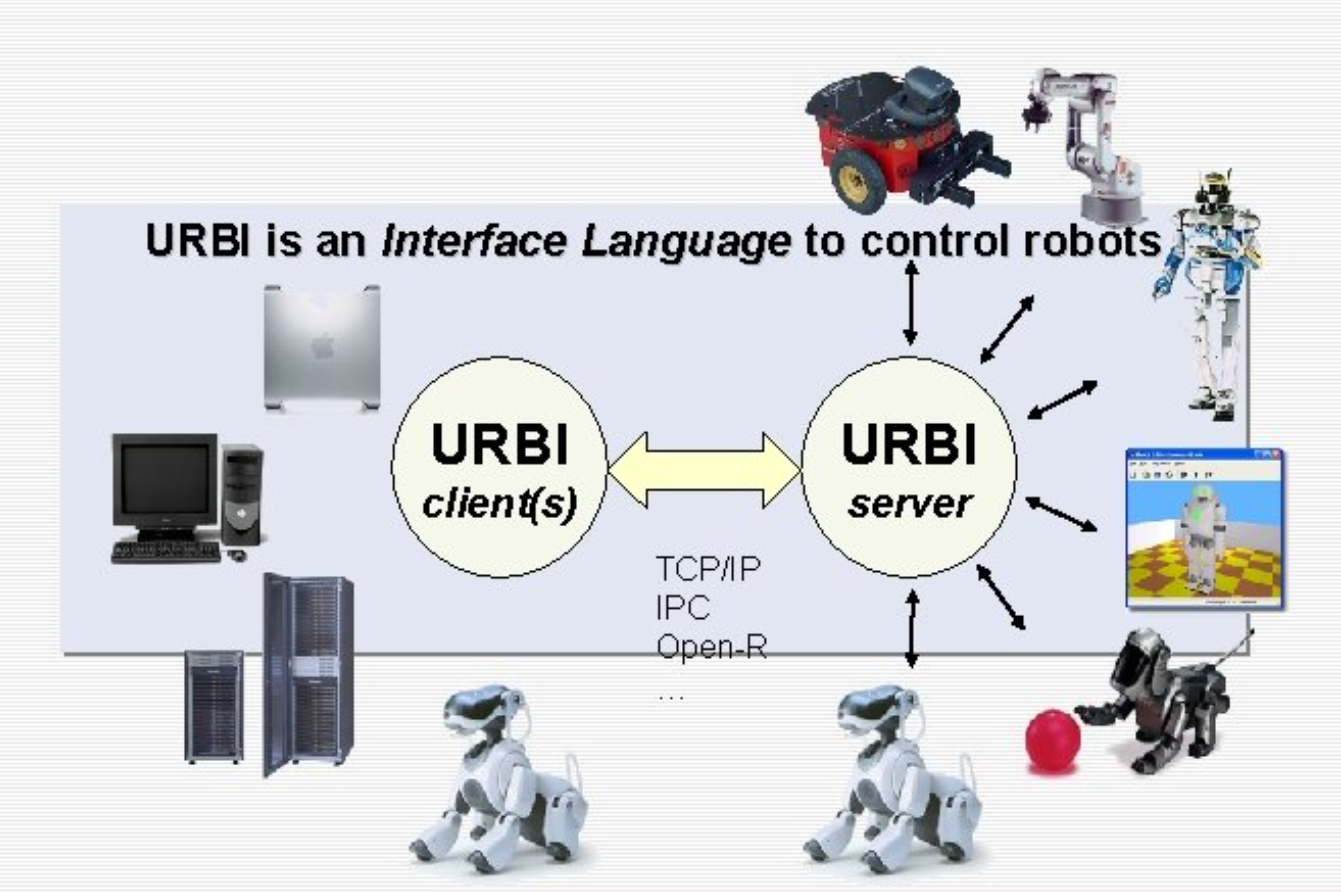 What is ROS? Robot Operating System !!! | by Merwansky | Medium