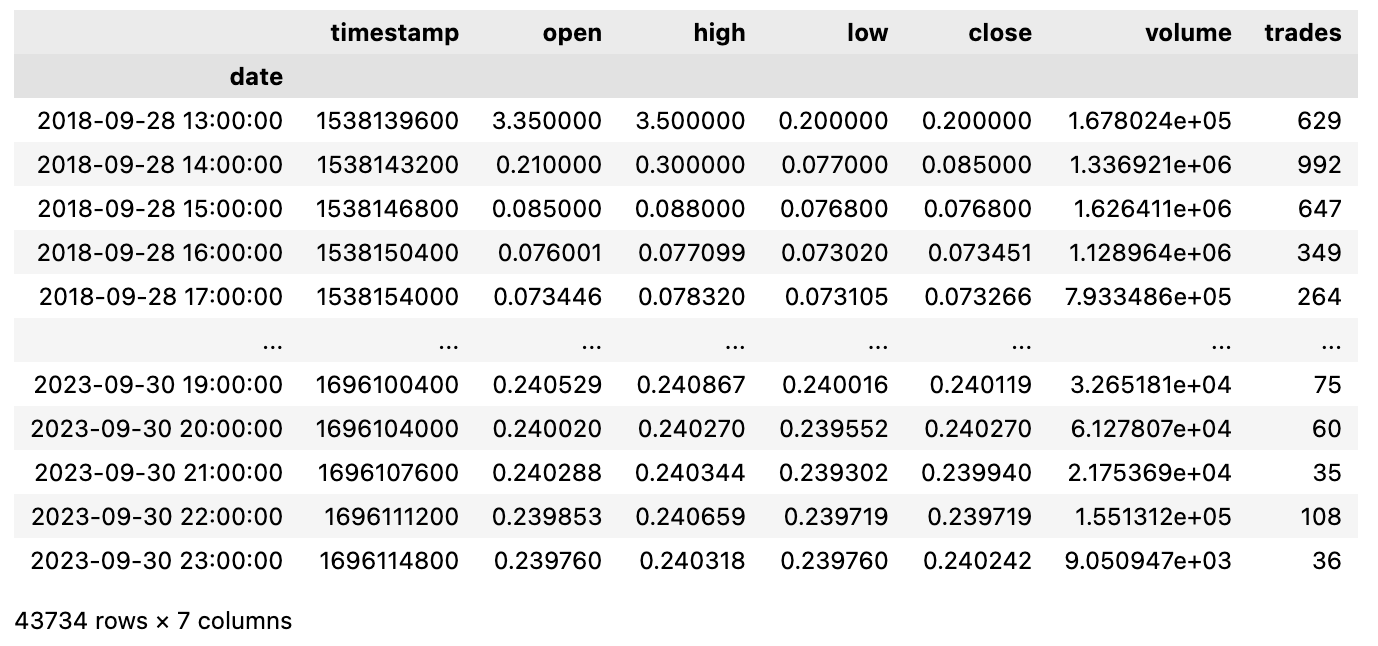 How to predict stock or crypto prices. In 2024. With Python. And PyTorch. |  by Nicky Reinert | Medium
