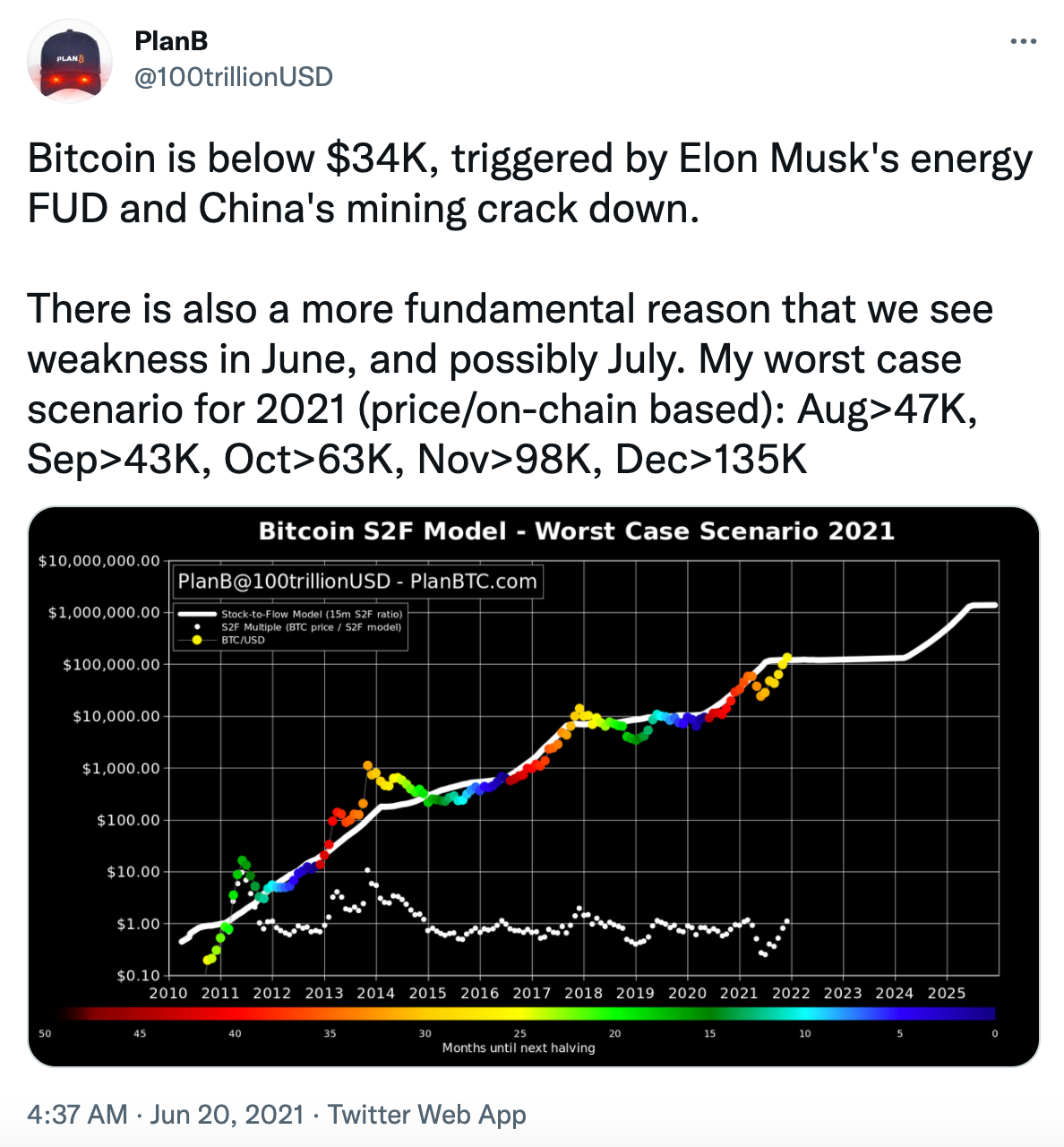 When will I sell Bitcoin, Ethereum and altcoins in this bull run | by Crypto  Zen Monk | Crypto & Zen | Medium