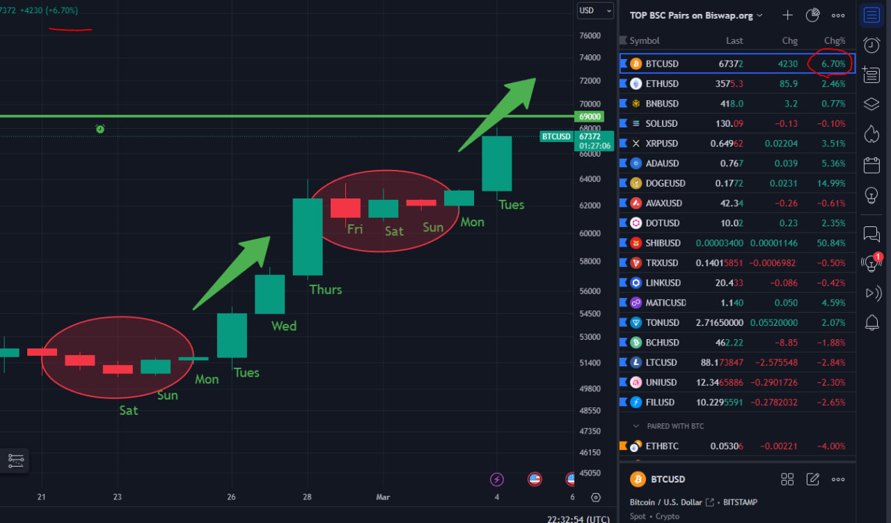 Wanna be a dashboard millionaire or a real crypto millionaire? | by  Silverbacked Gorilla | Coinmonks | Medium