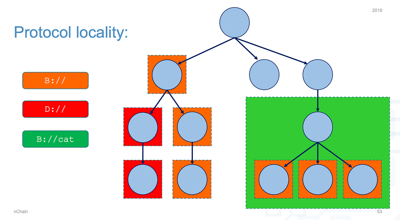 The Metanet Starts. a 4-Dimensional Supercomputer that… | by _unwriter |  Medium
