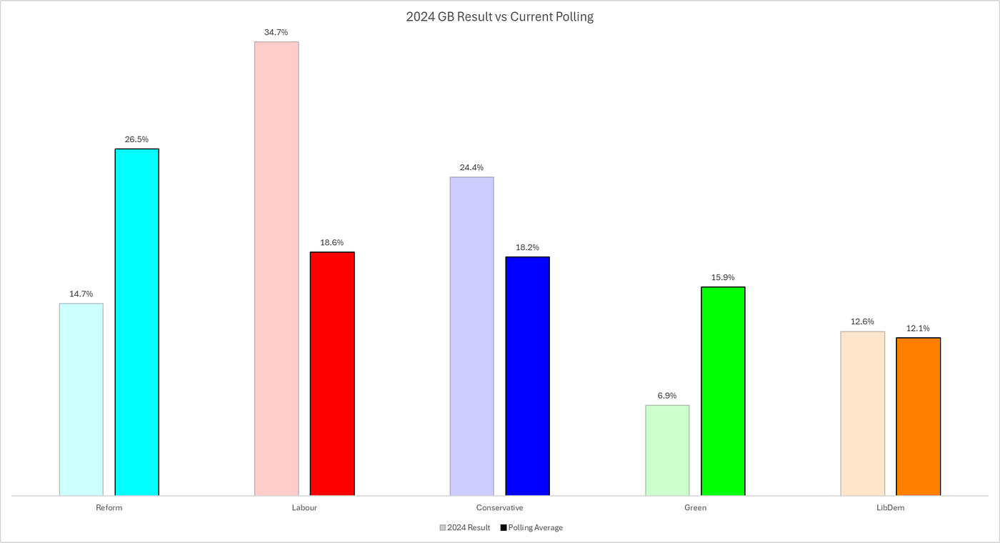 The Week in Polling: three days to go