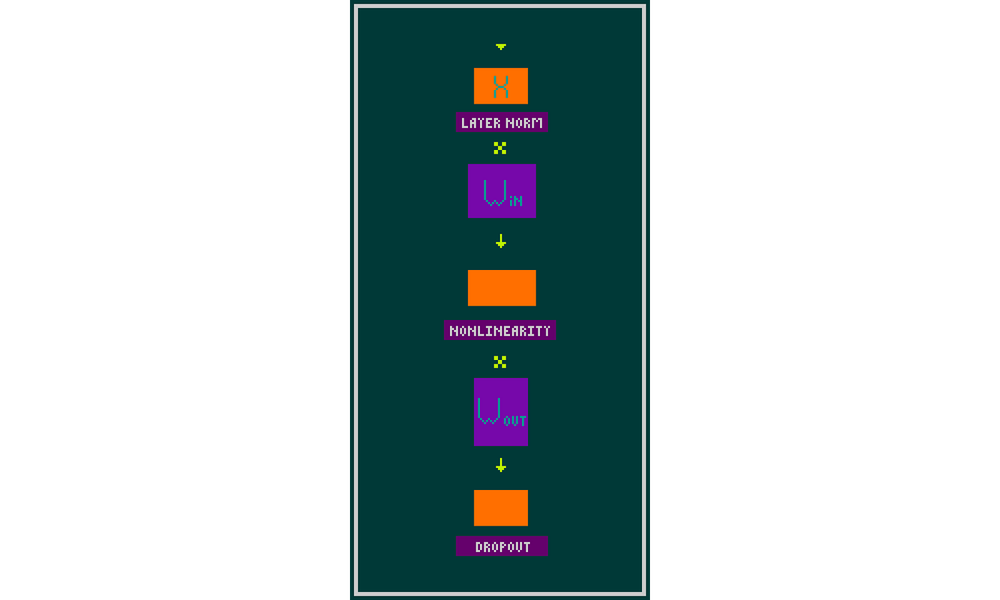 MLP block