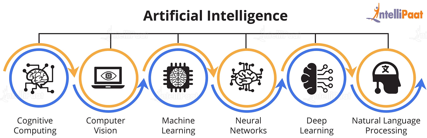 What Is Ai How Does It Work