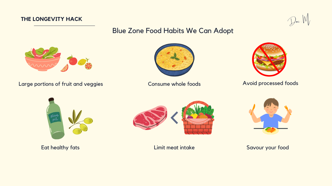 Blue Zone Mediterranean Diet - Low Carb Longevity