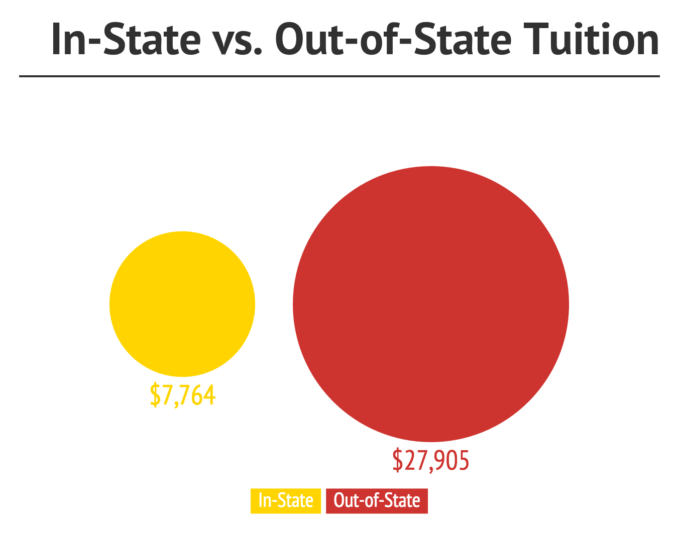 University Of Maryland Out Of State Tuition Discount