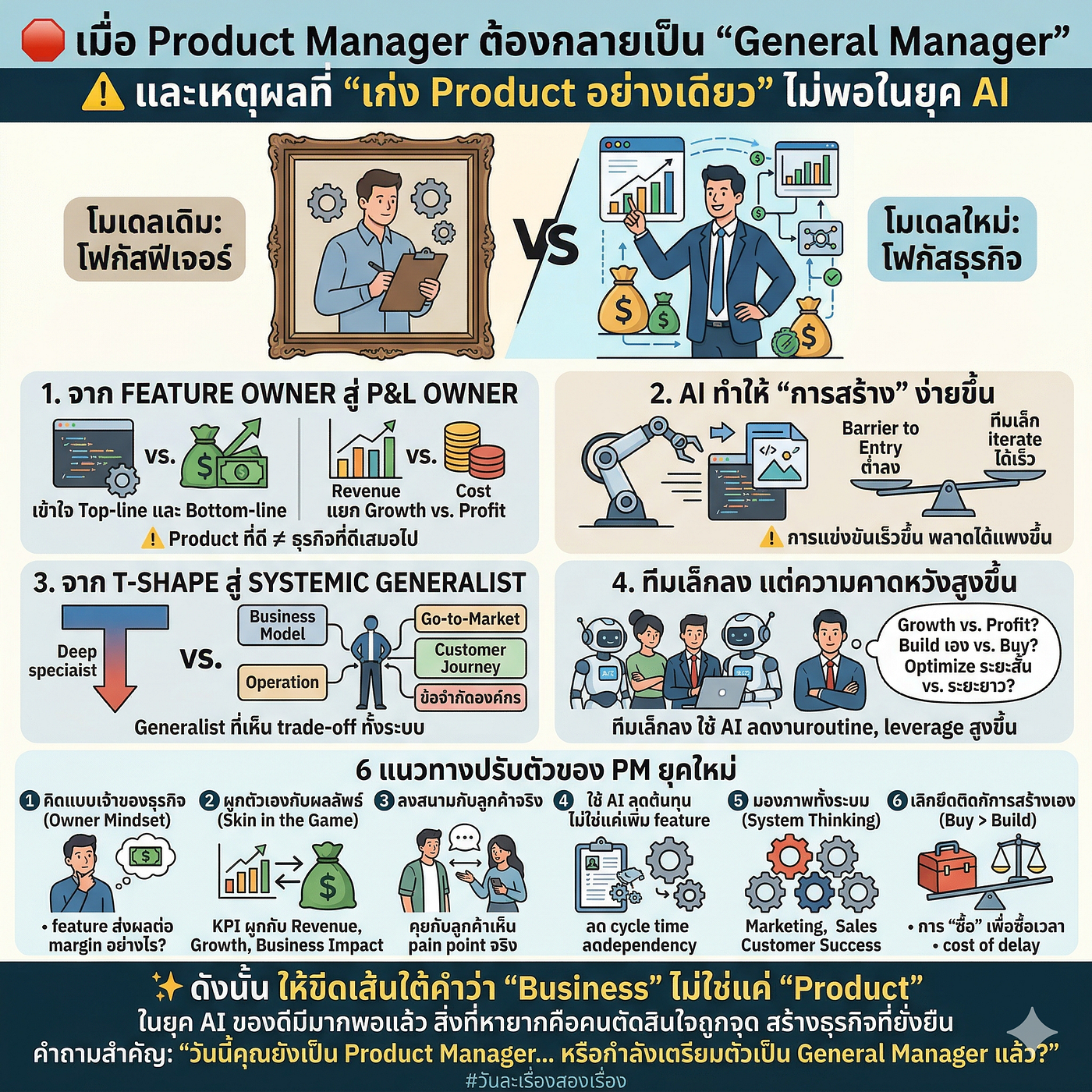 🛑 เมื่อ Product Manager ต้องกลายเป็น “General Manager”