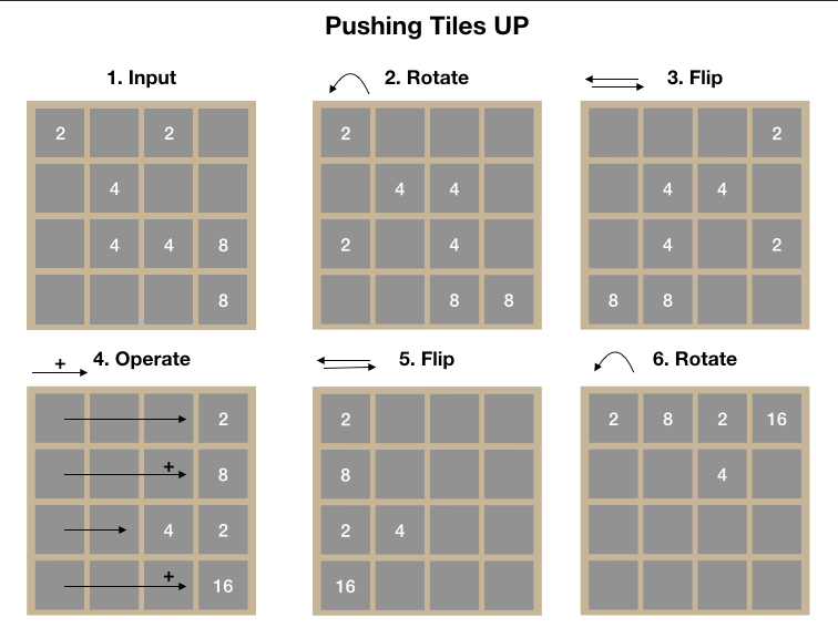 Tips & Tricks: Remaking the 2048 game with SwiftUI and Combine