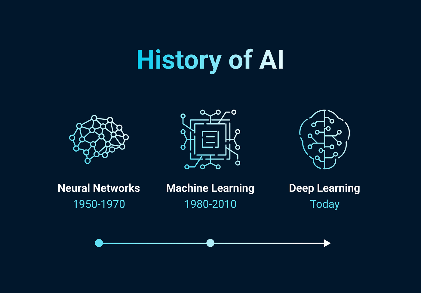 AI Generated Video AI Generated Video