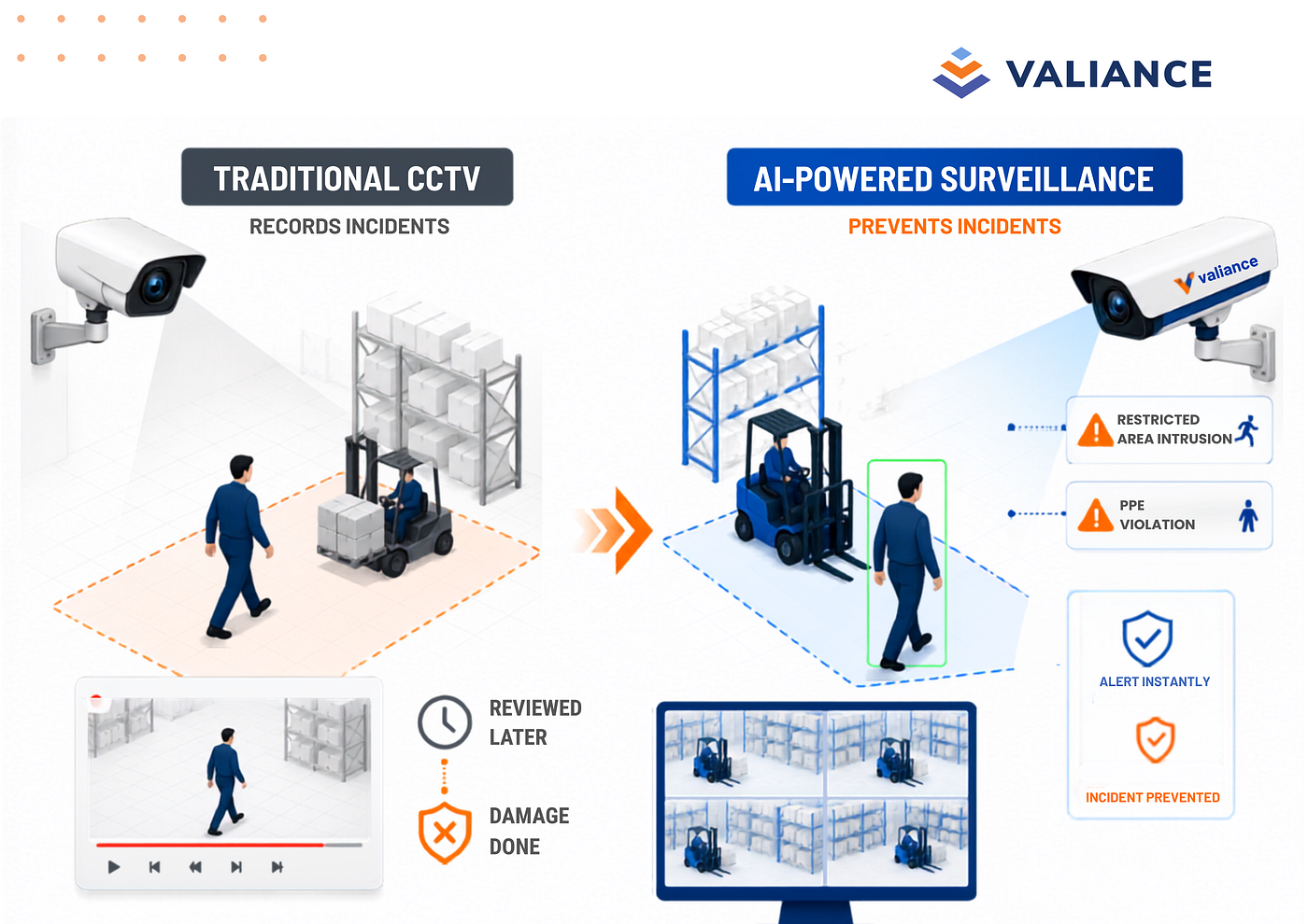 POV: Installing CCTV Doesn’t Automatically Make a Place Safer