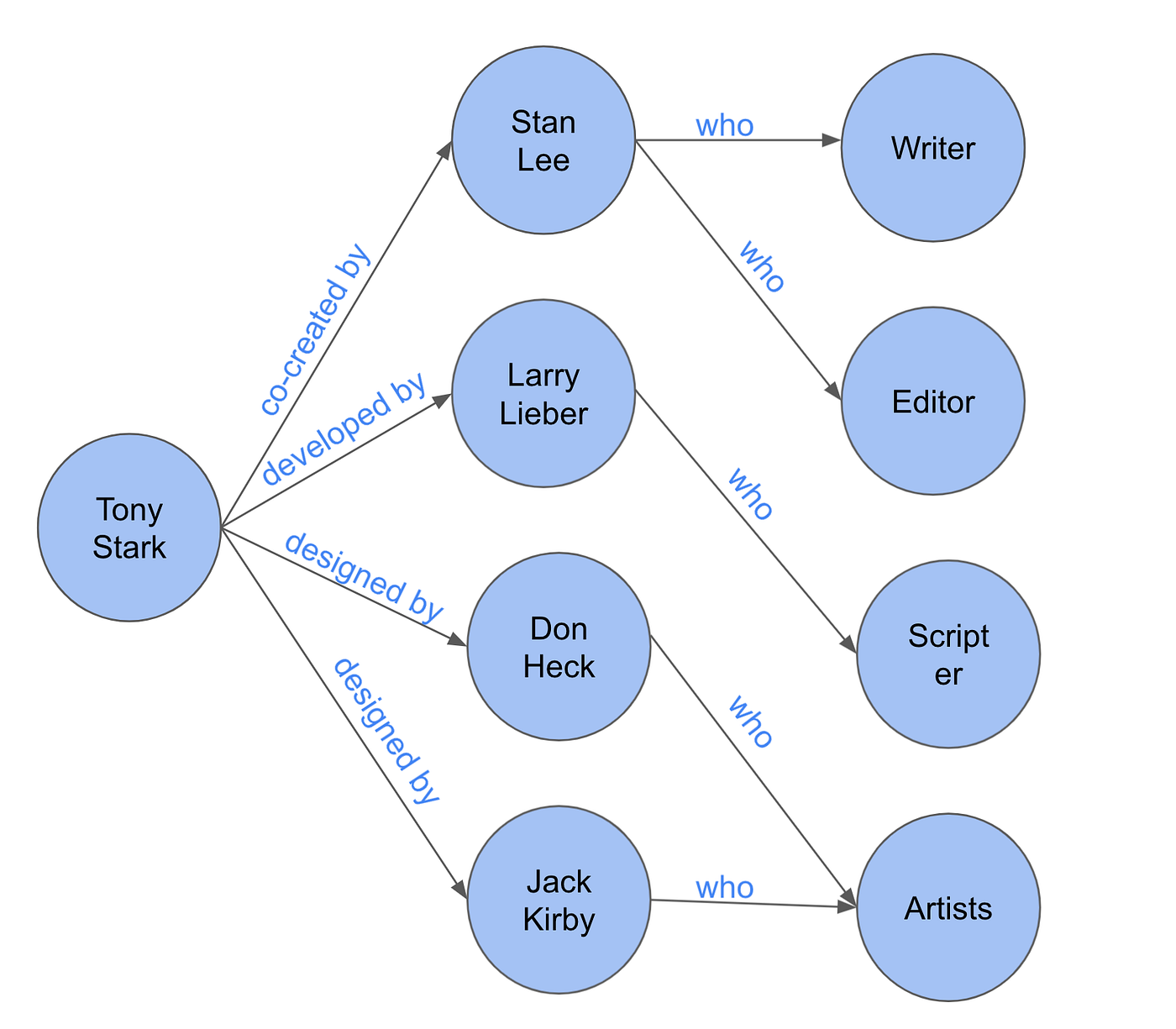 Screenshot from author