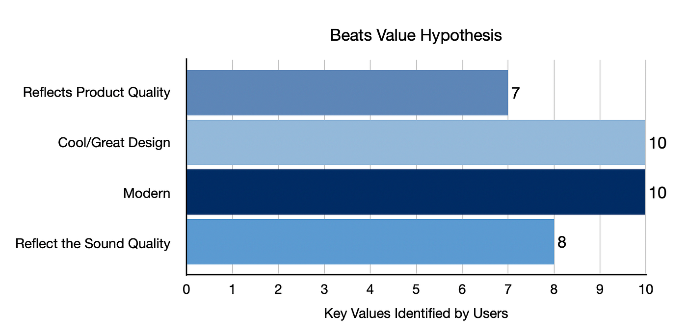 How Competitive Analysis Shaped Beats by Dre – and How Designers Can Use It  Too! | by Anthony Kelly | Bootcamp | Medium