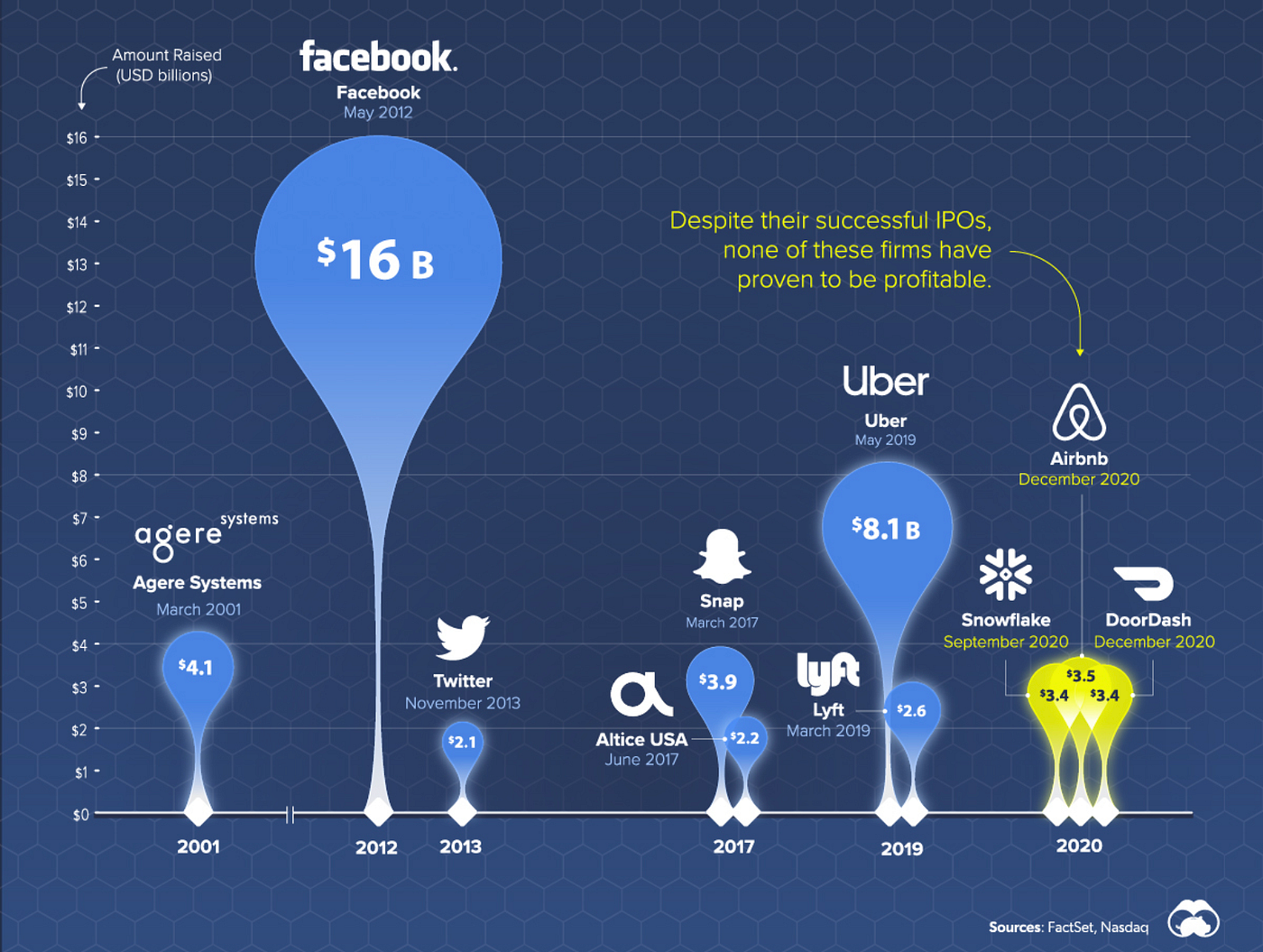 The IPO Pressure Cooker: Why 2025 Could Ignite a Massive Tech IPO Surge |  by Nicolas Jacques-Bouchard | Medium