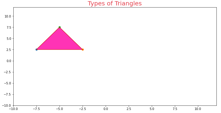 How To Draw Isosceles Triangle In Python