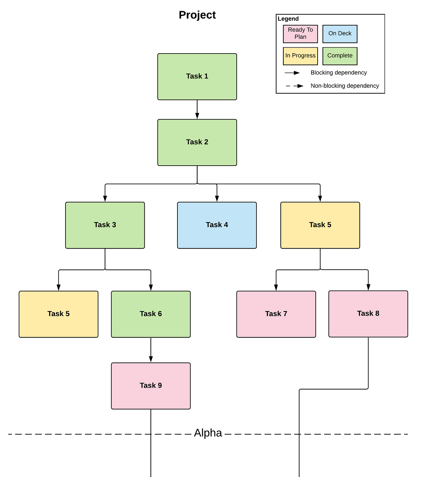 Being a Project DRI: Helpful Tips for a Complex Role | by Omeed 