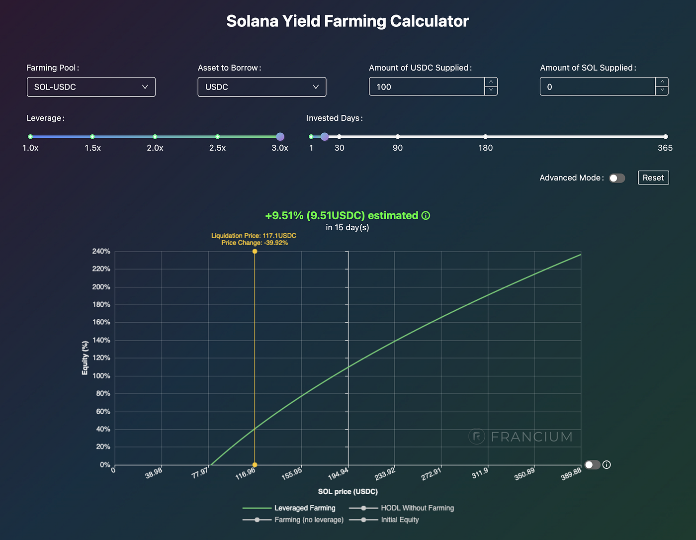 Francium Launches Yield Calculator Alongside Exciting Features — Farming  Made Easier with Francium! | by Francium | Medium
