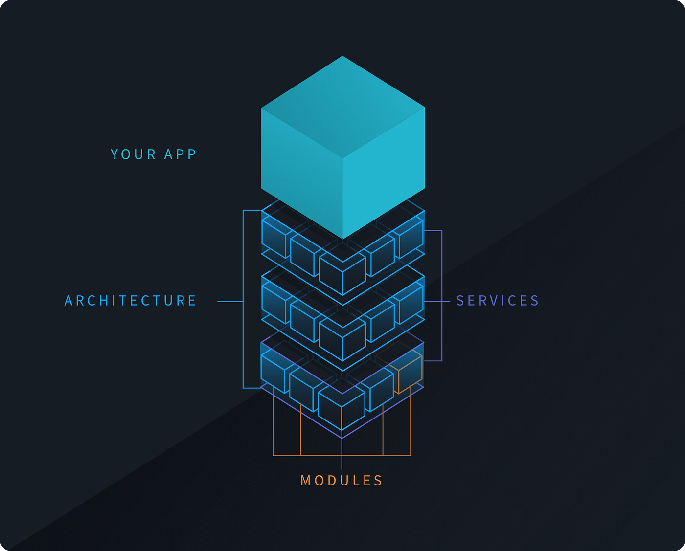 Introducing: The Gruntwork Module, Service, and Architecture Catalogs | by  Yevgeniy Brikman | Gruntwork