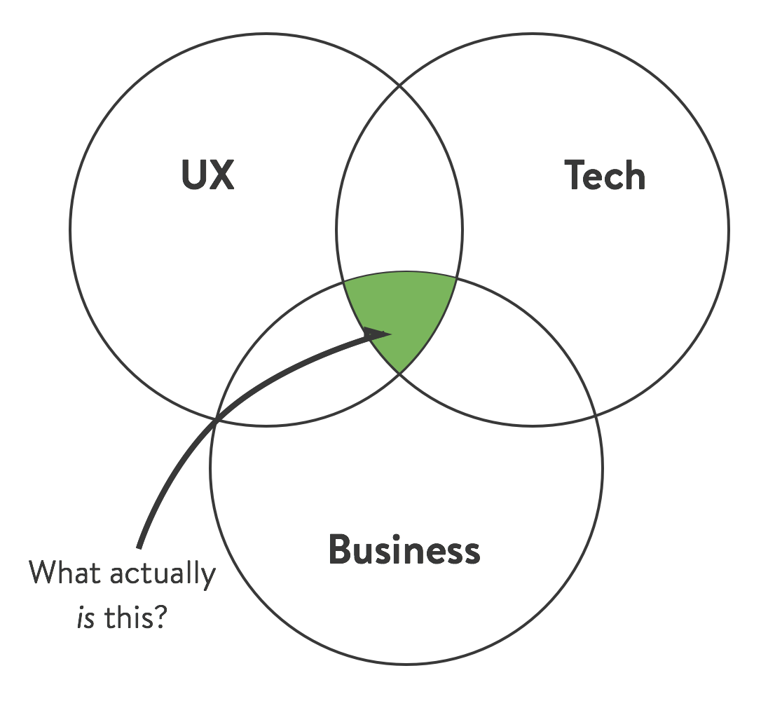 MVPM: Minimum Viable Product Manager | by Brandon Chu | The Black