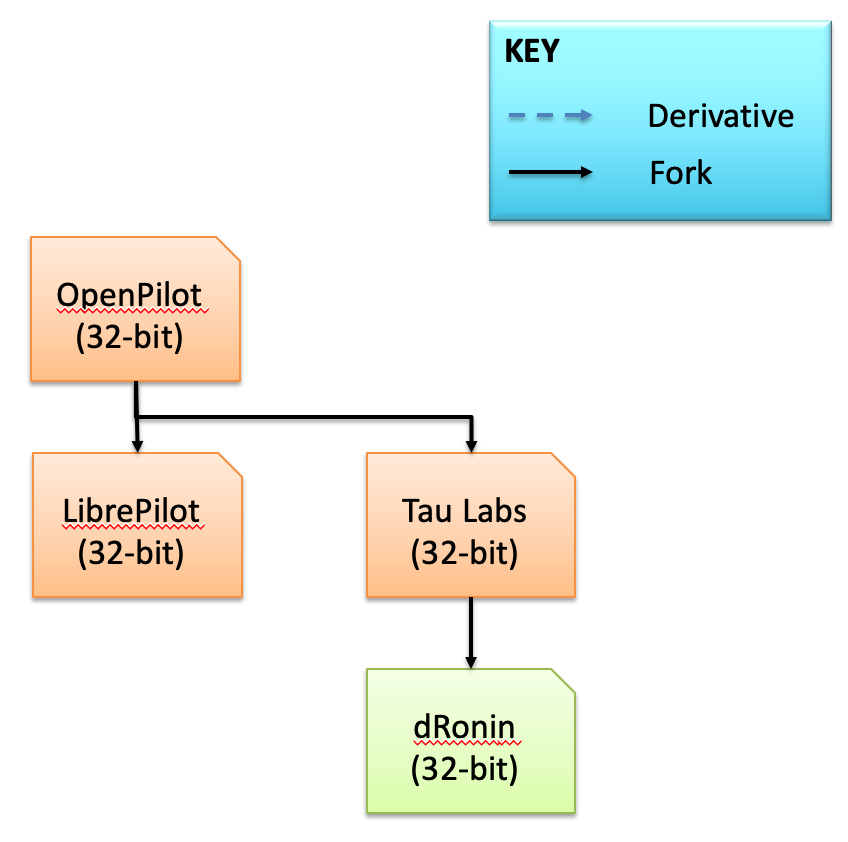 A Review of Open Source Flight Control Systems by David Such