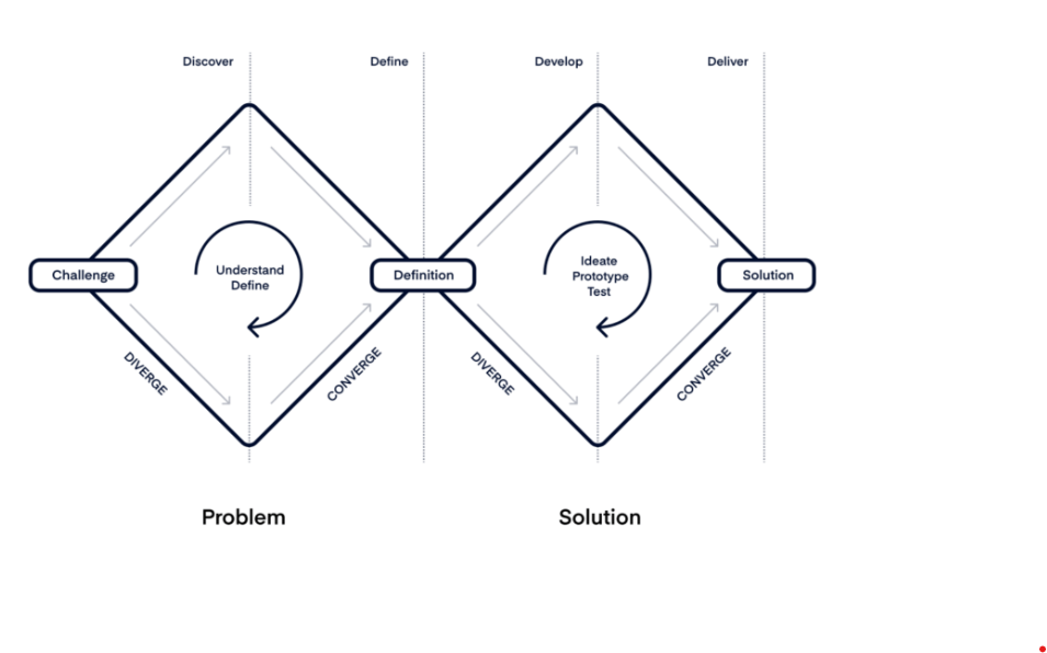 Product Management: Essential 32 Frameworks for Success | by Arka
