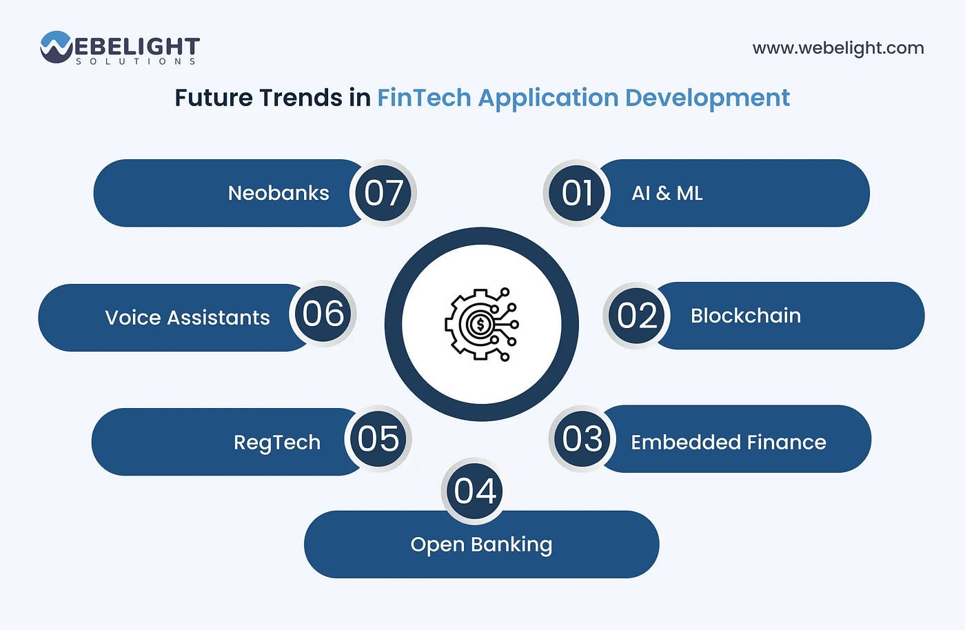 Developing User-Centric FinTech App: Best Practices & Trends | by Webelight  Solutions Pvt. Ltd. | Medium