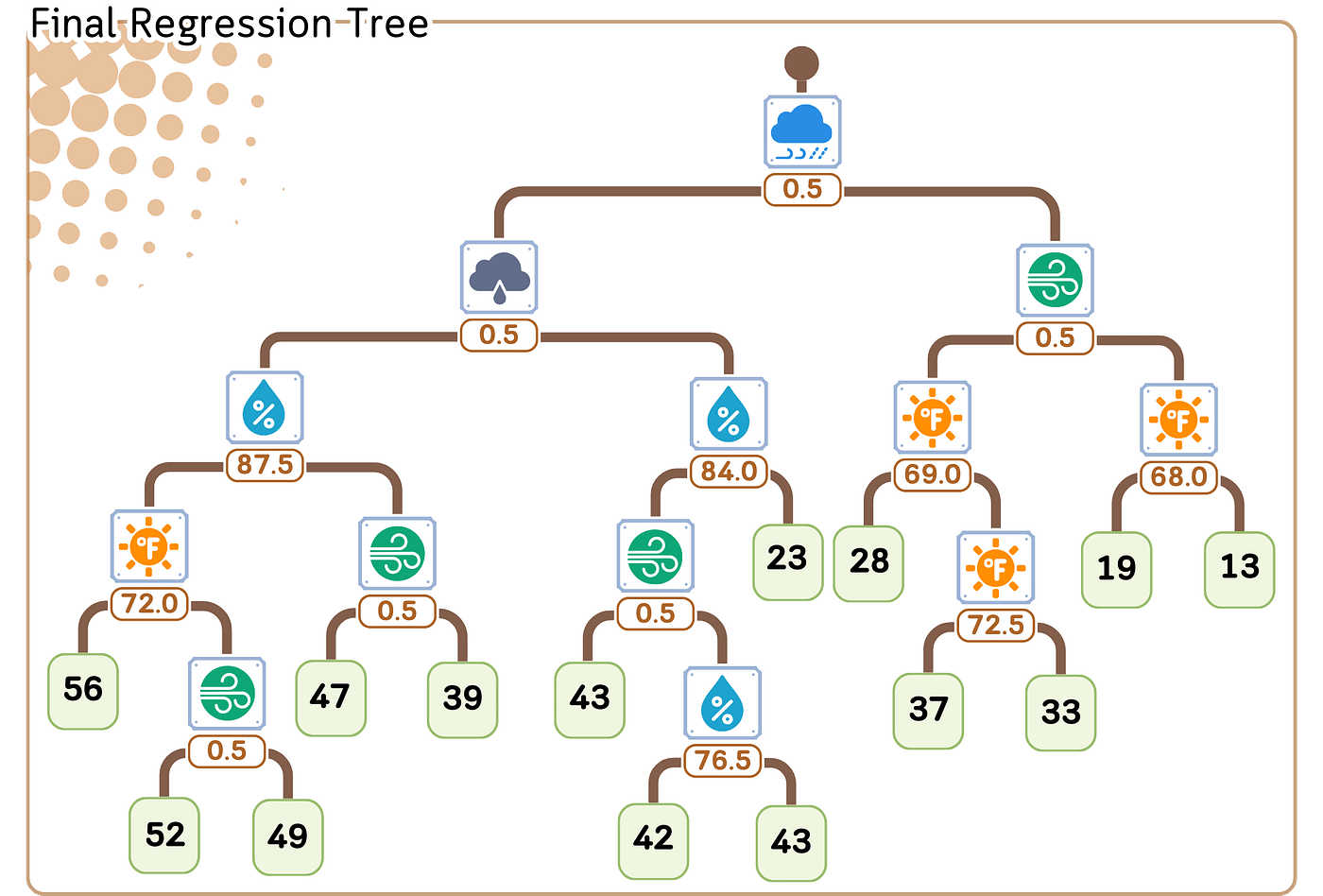 Regression Tree | TDS Archive