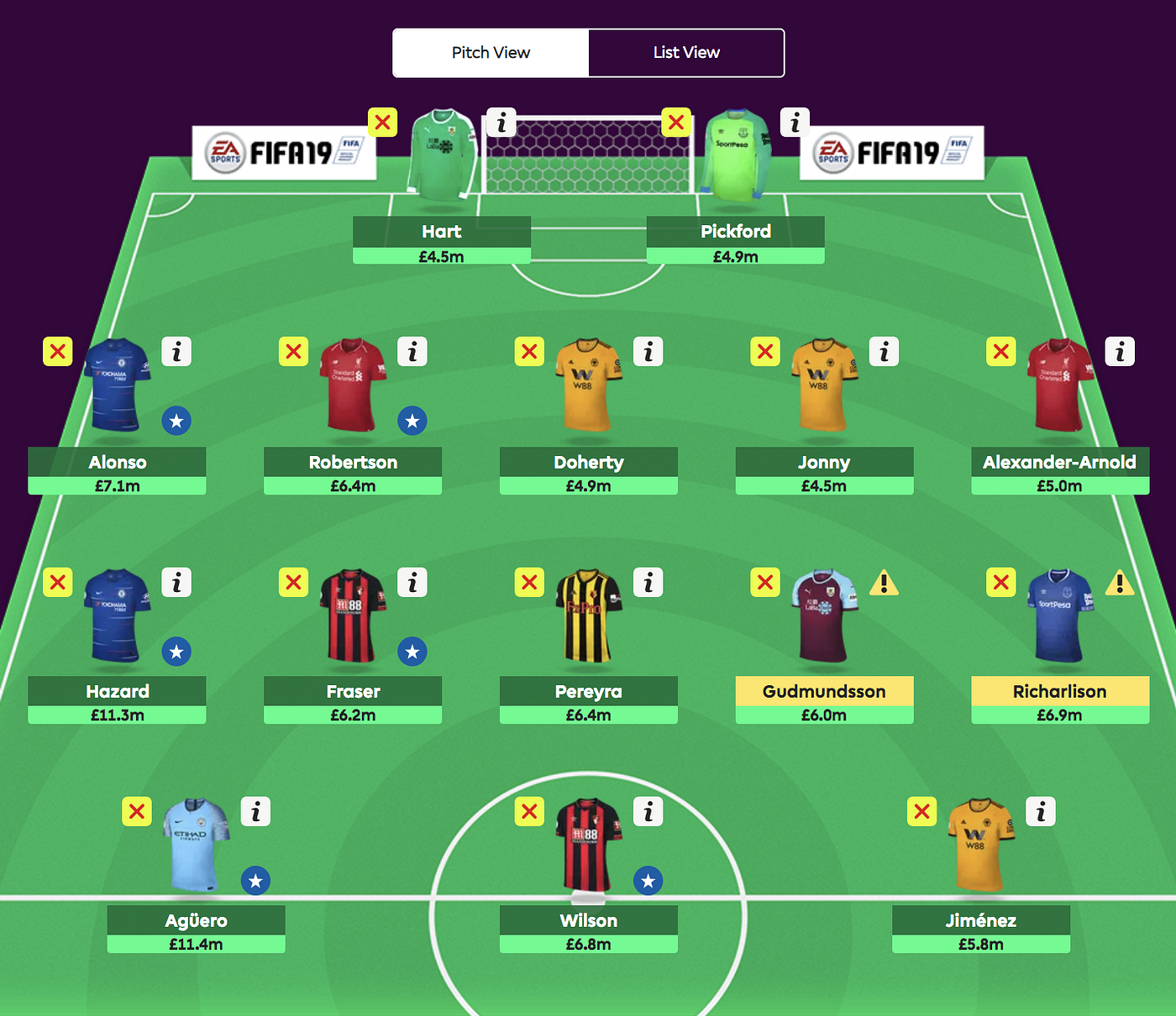 Fantasy Premier League Predictions - Gameweek 1 Rankings (2023/24