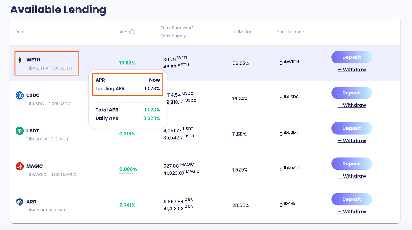 Stake USDC to earn ~27% APR. (inc. 9% arbitraged interest in ETH) | by  Single Farmer | Medium