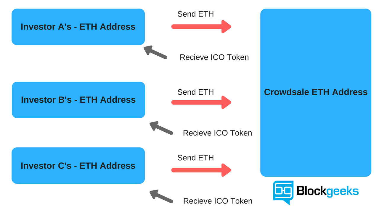The What, the Why, and the How of 0xBitcoin | by K. | Medium
