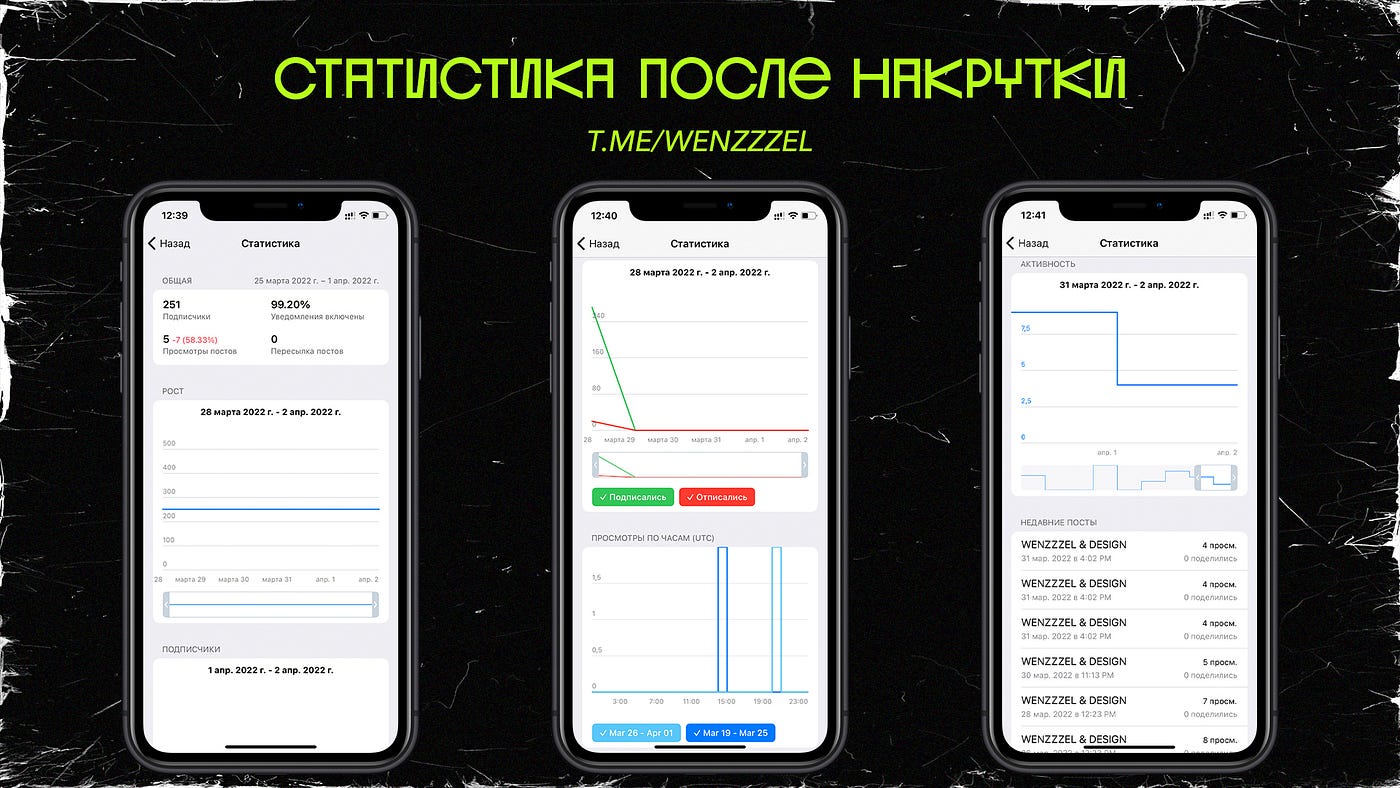 Накрутка подписчиков в Telegram и почему стоит от этого отказаться | by  WENZZZEL & DESIGN | Medium