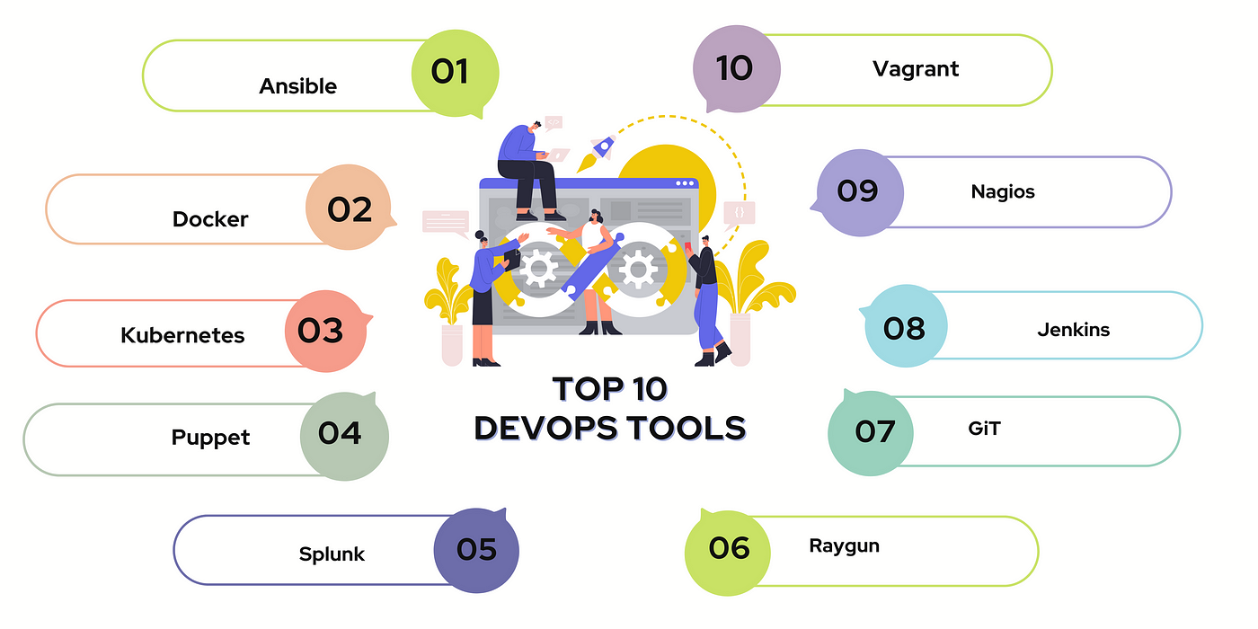Top 10 DevOps Tools to look in 2023 | by Sefali Warner | Predict | Medium