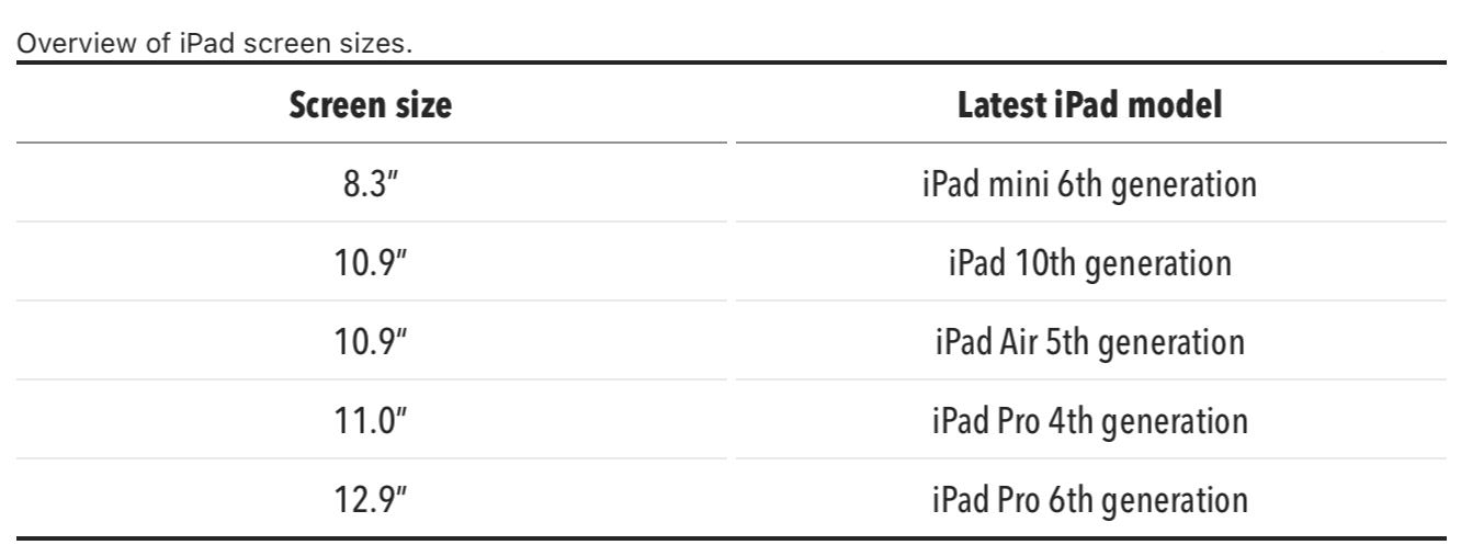 A Guide to Choosing the Right iPad Screen Size | by Tobias Hedtke | Mac  O'Clock | Apr, 2024 | Medium